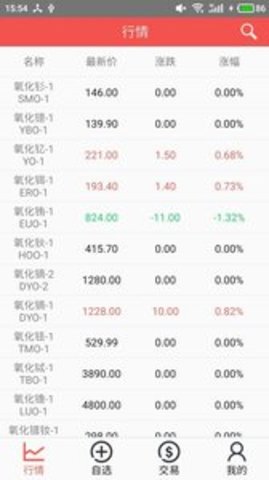 包头稀土产品交易所app官方版稀交所v1.0.0截图3