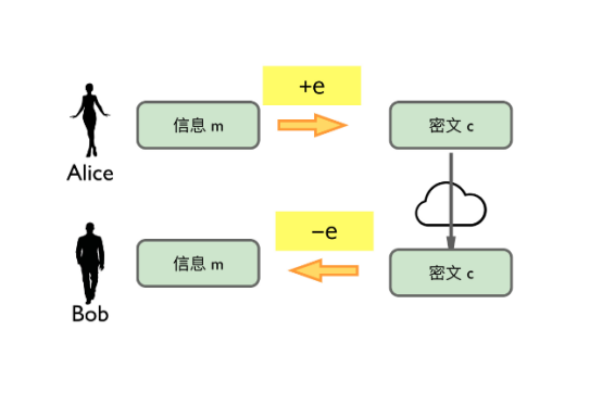 res-undefined