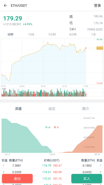 BCCE交易所app(金皮庸数字股权交易所)1.2.2官方版截图3
