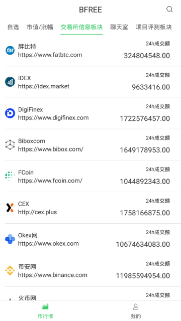 bfree数字币交易所app1.0.0官方安卓版截图2