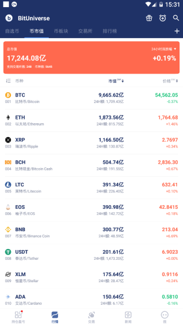 币优交易所（BitUniverse）中文版app2.8.1.5官方最新版截图2