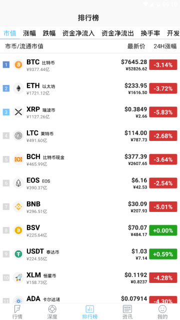 币精灵交易所app(FairyCoin)
