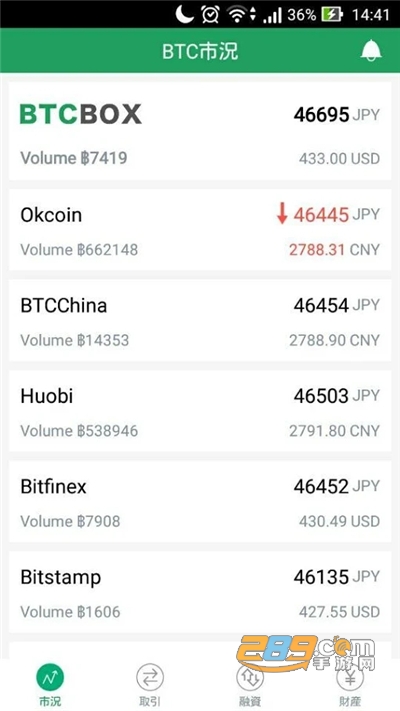 BTCBOX比特币国际站交易所v1.206官方版截图1