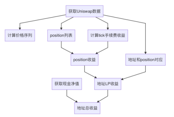 res-undefined