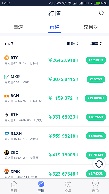 聚合交易所