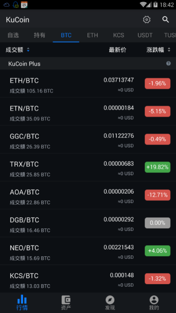 KuCoin交易所appV1.2.5官方安卓版截图2