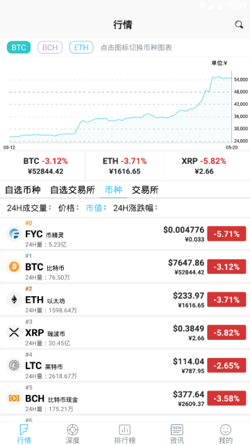 币精灵交易所app(FairyCoin)1.0.10官方安卓版截图2