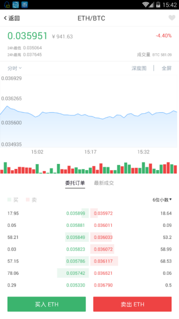 ABCC交易所app官方版V1.4.1截图3