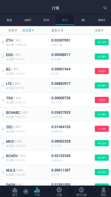 BitZ交易所下载2026最新版v6.154.0官方安卓版截图2