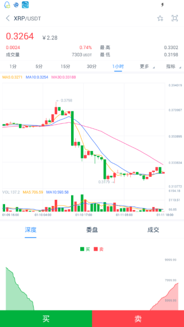 WanShare万象交易所官方app2.9.1最新版截图3