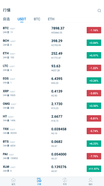 BitSuper币超交易所app1.3.0.3官方安卓版截图2