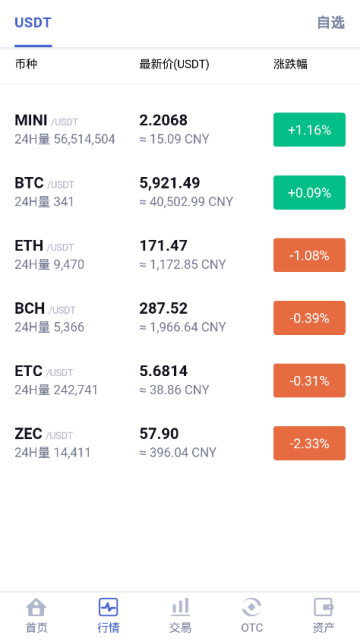 万通启元交易所app官方版1.0.1官方安卓版截图2