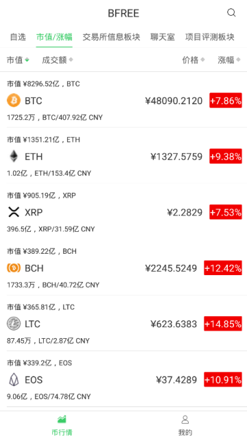 bfree数字币交易所app1.0.0官方安卓版截图1