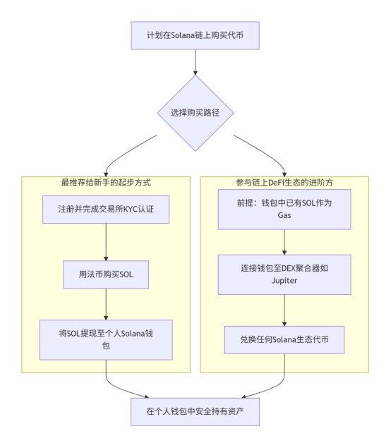 res-undefined