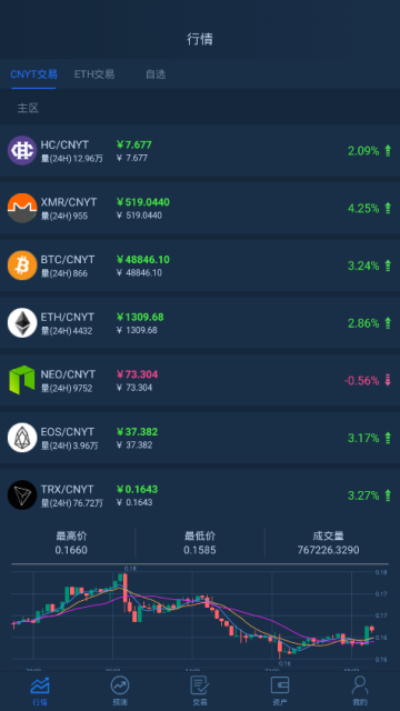 HPX交易所app官方版1.24安卓最新版截图2