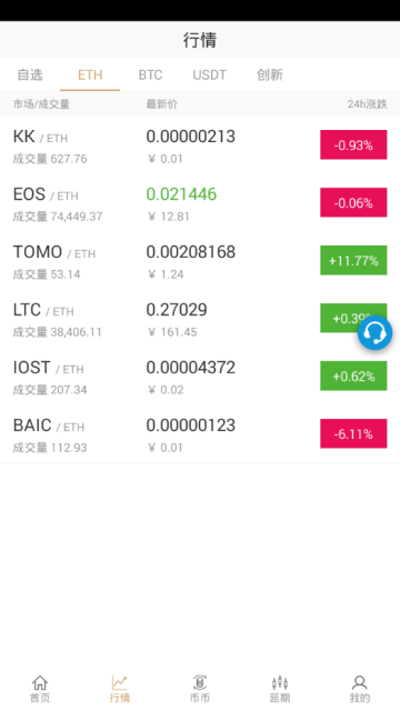KKcoin交易所