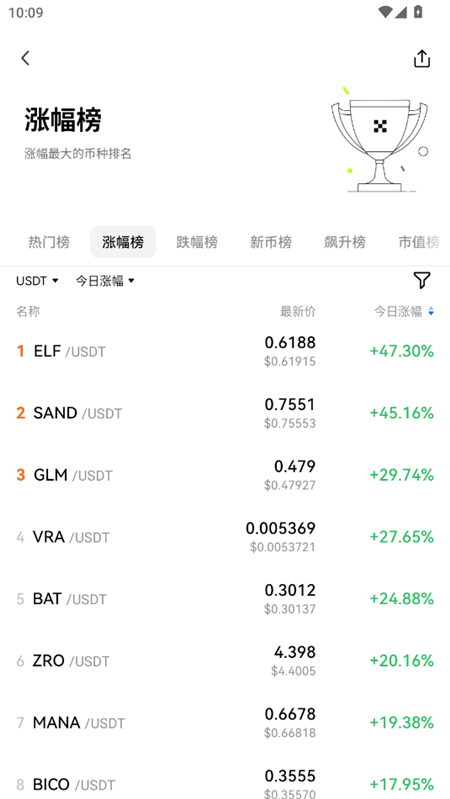 偶易交易所下载注册最新安卓版v6.174.1安卓版截图3