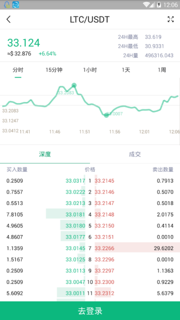 CoinAll币全交易所appV1.1.0安卓版截图3