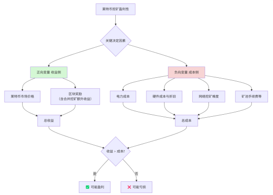 res-undefined